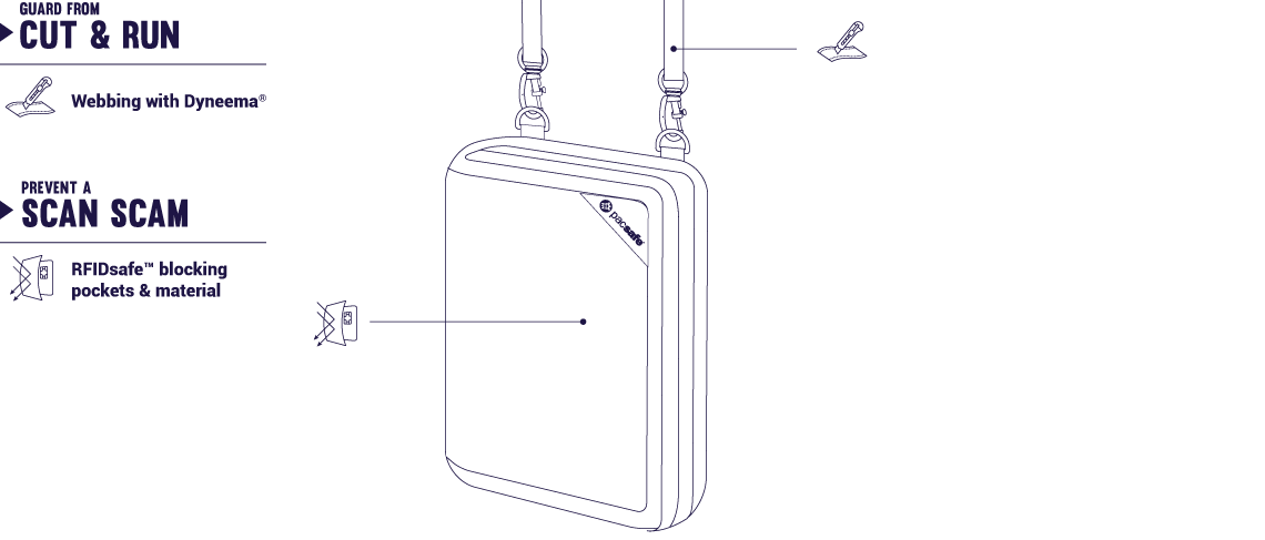 Pacsafe RFIDSafe V150