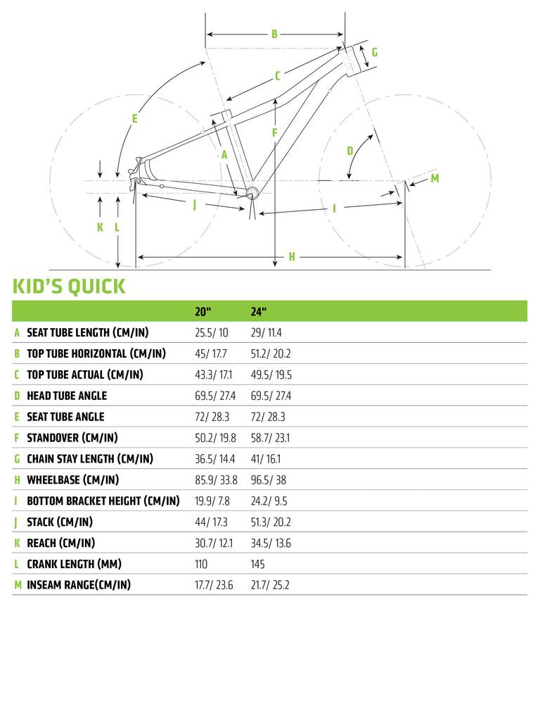 Geometry