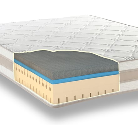 Memory Foam Mattress Sale: Grab a Bargain – Memory Foam Warehouse