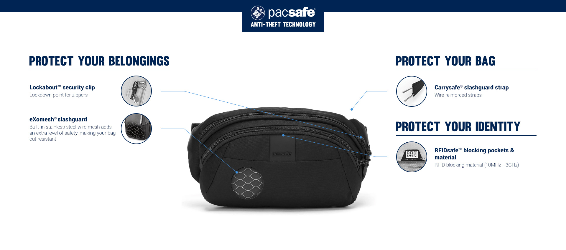 pacsafe ls120