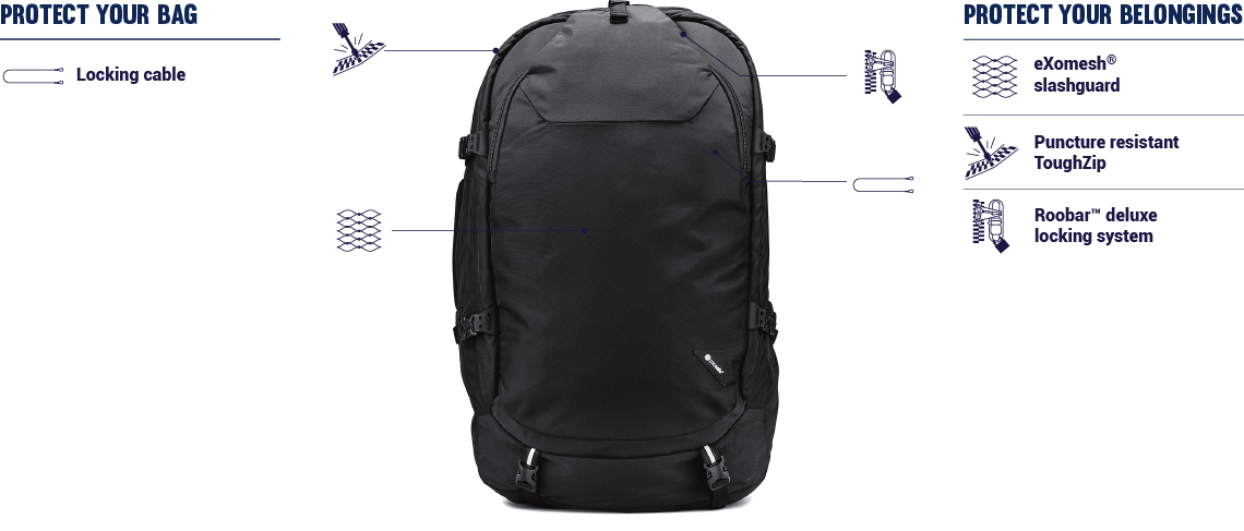 Pacsafe venturesafe exp 55 Clearance