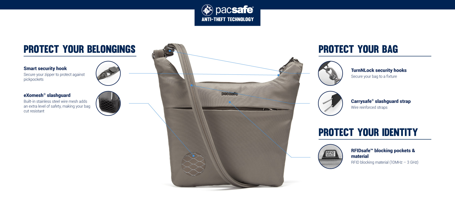 Pacsafe Cruise Carry All Crossbody Bag