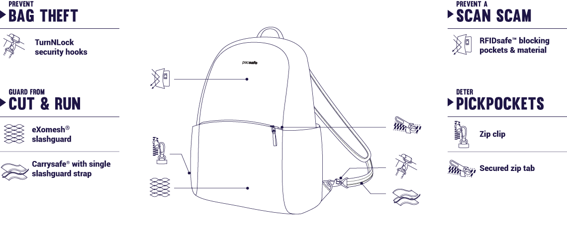 What Can You Fit Your Bag? A Backpack Sizing Guide - Pacsafe – Official  APAC Store