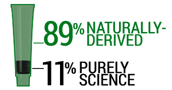 Green tube with 87% naturally derived and 13% purely science