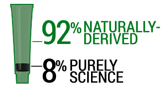 Green tube with 87% naturally derived and 13% purely science