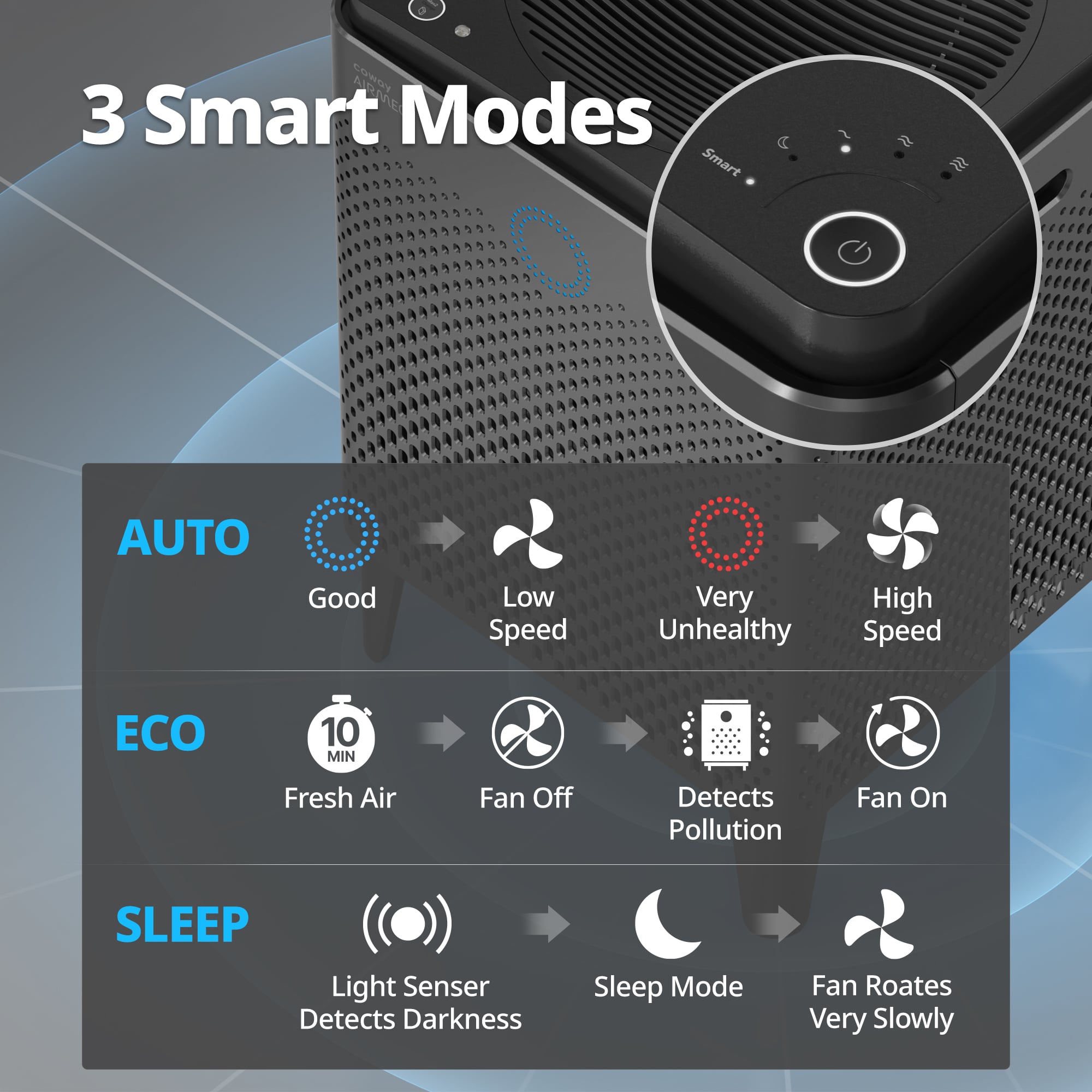 3 Smart Modes: Auto, Eco, Sleep