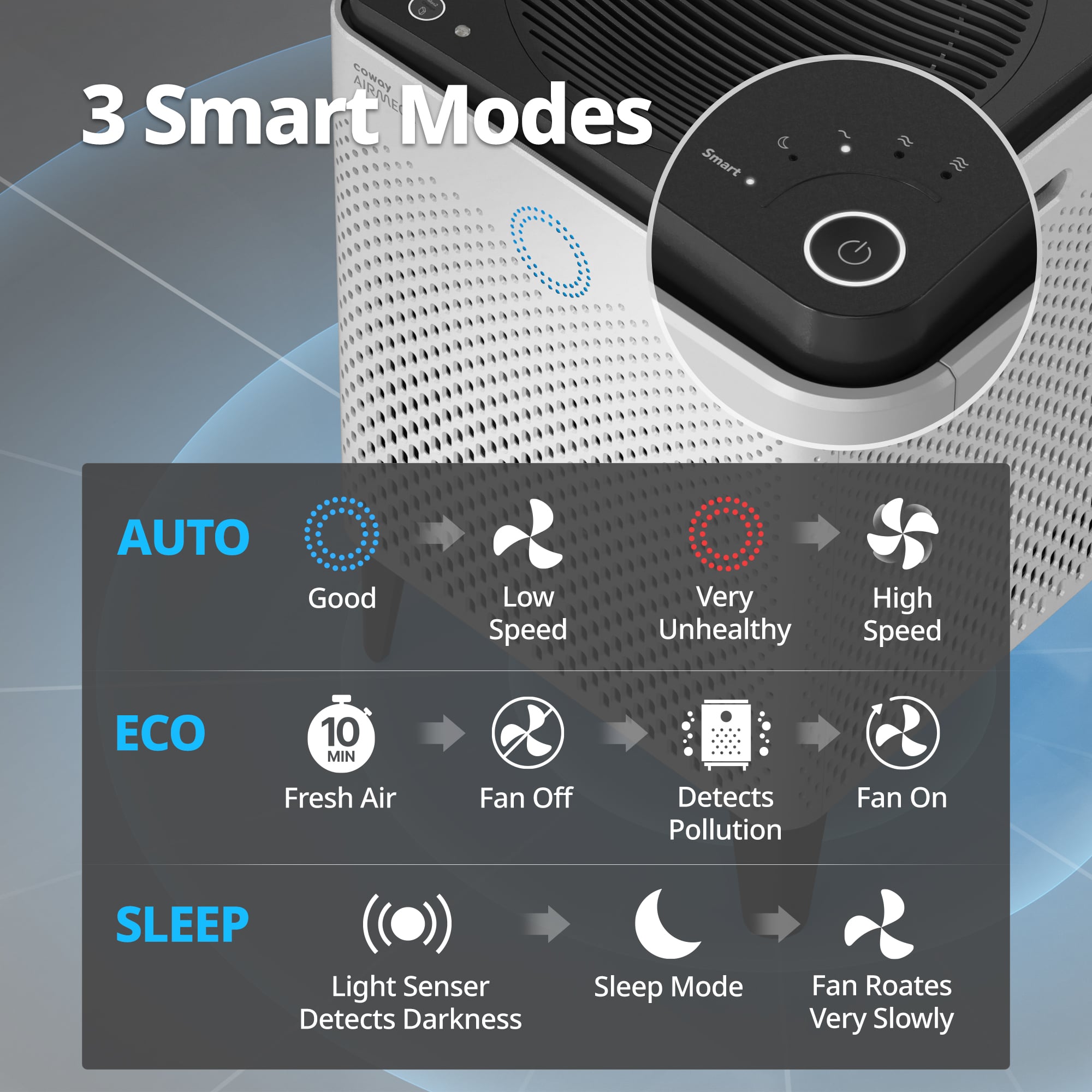 3 Smart Modes: Auto, Eco, Sleep