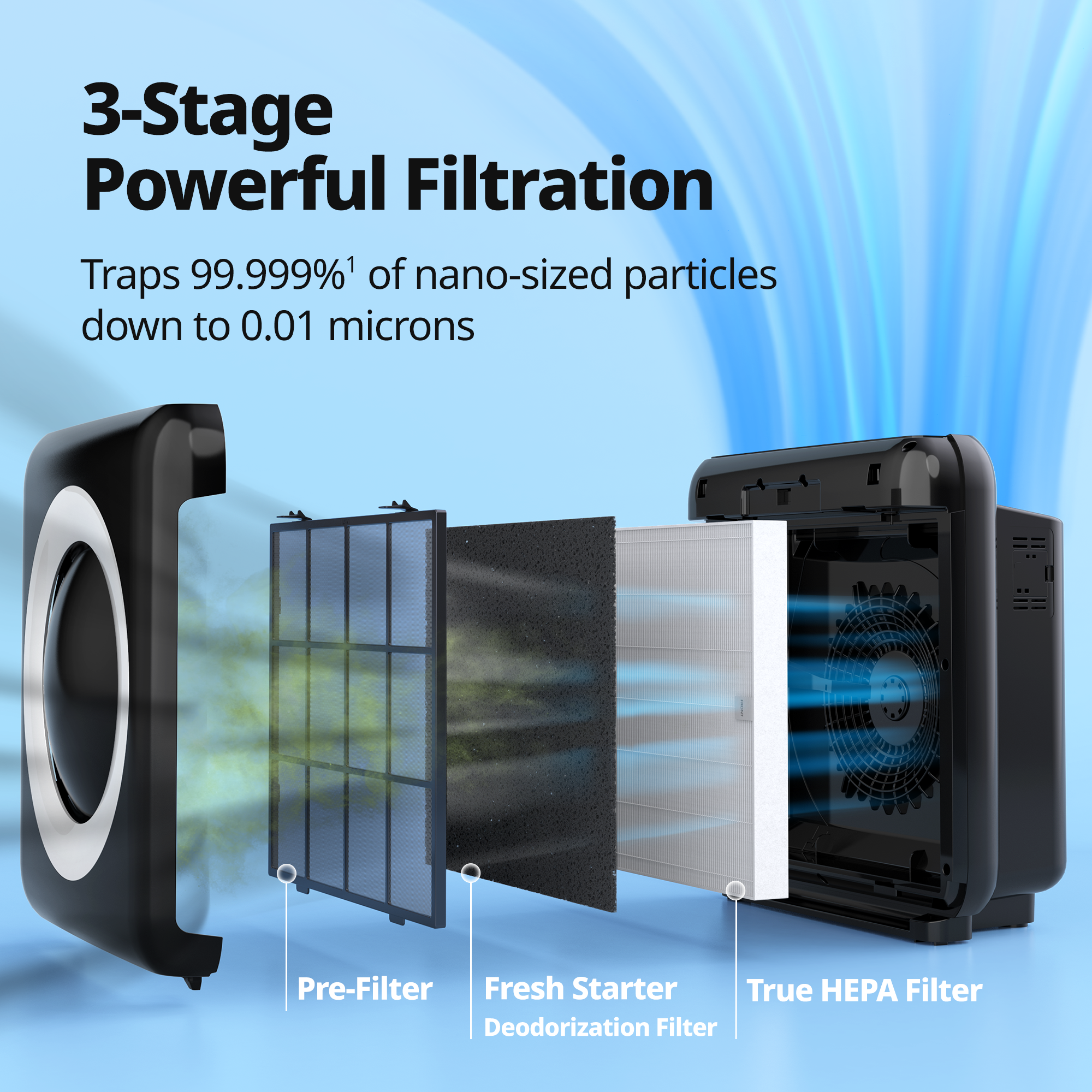3-stage powerful filtration