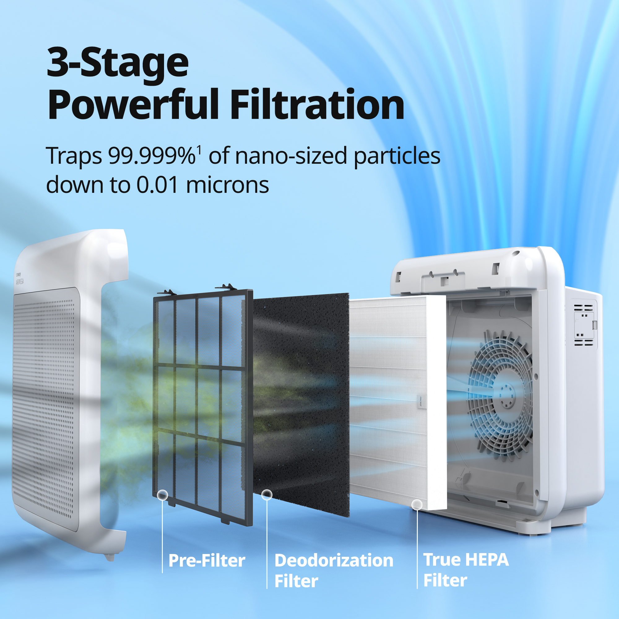 Airmega 200M White 3-stage filtration