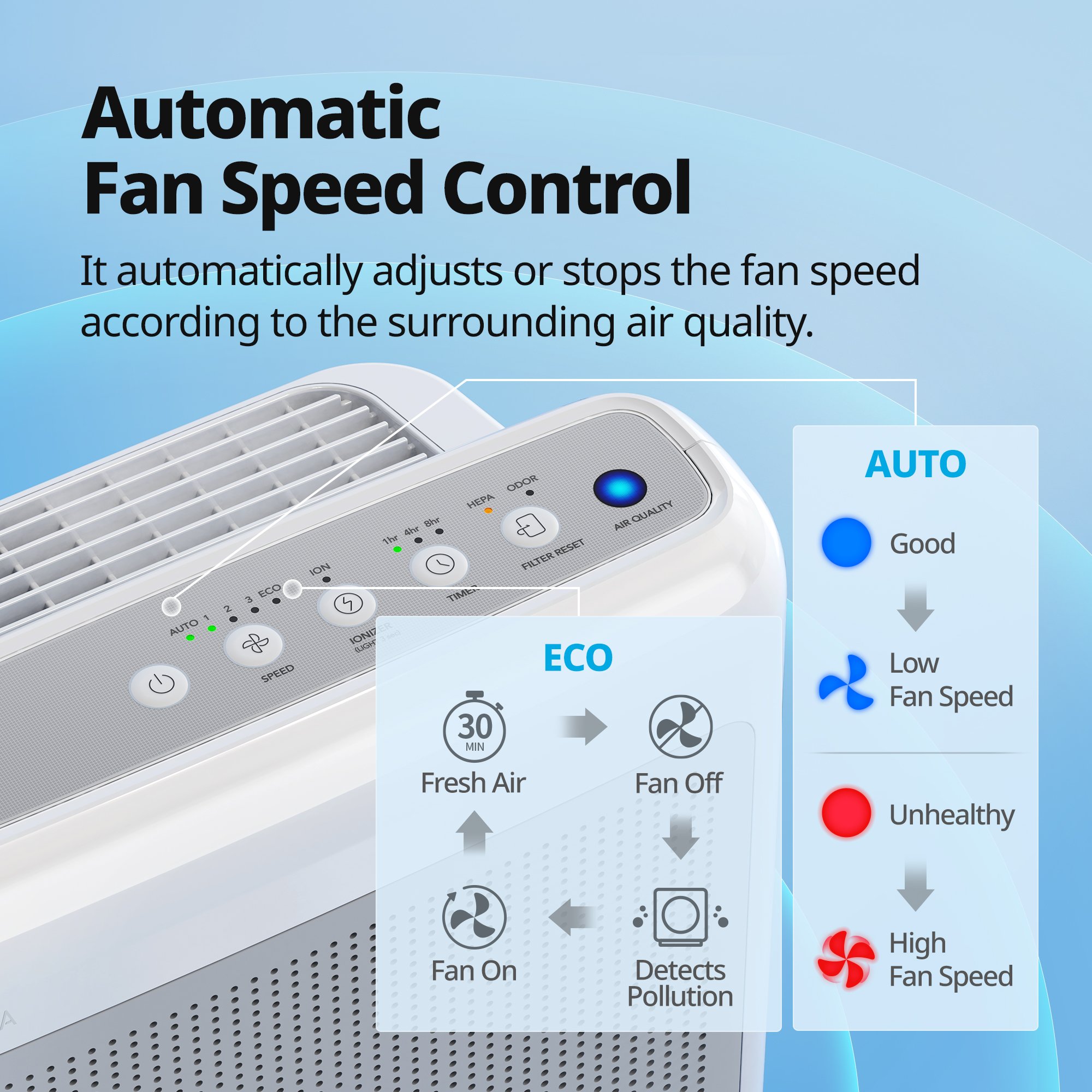 Airmega 200M White Automatic Fan Speed