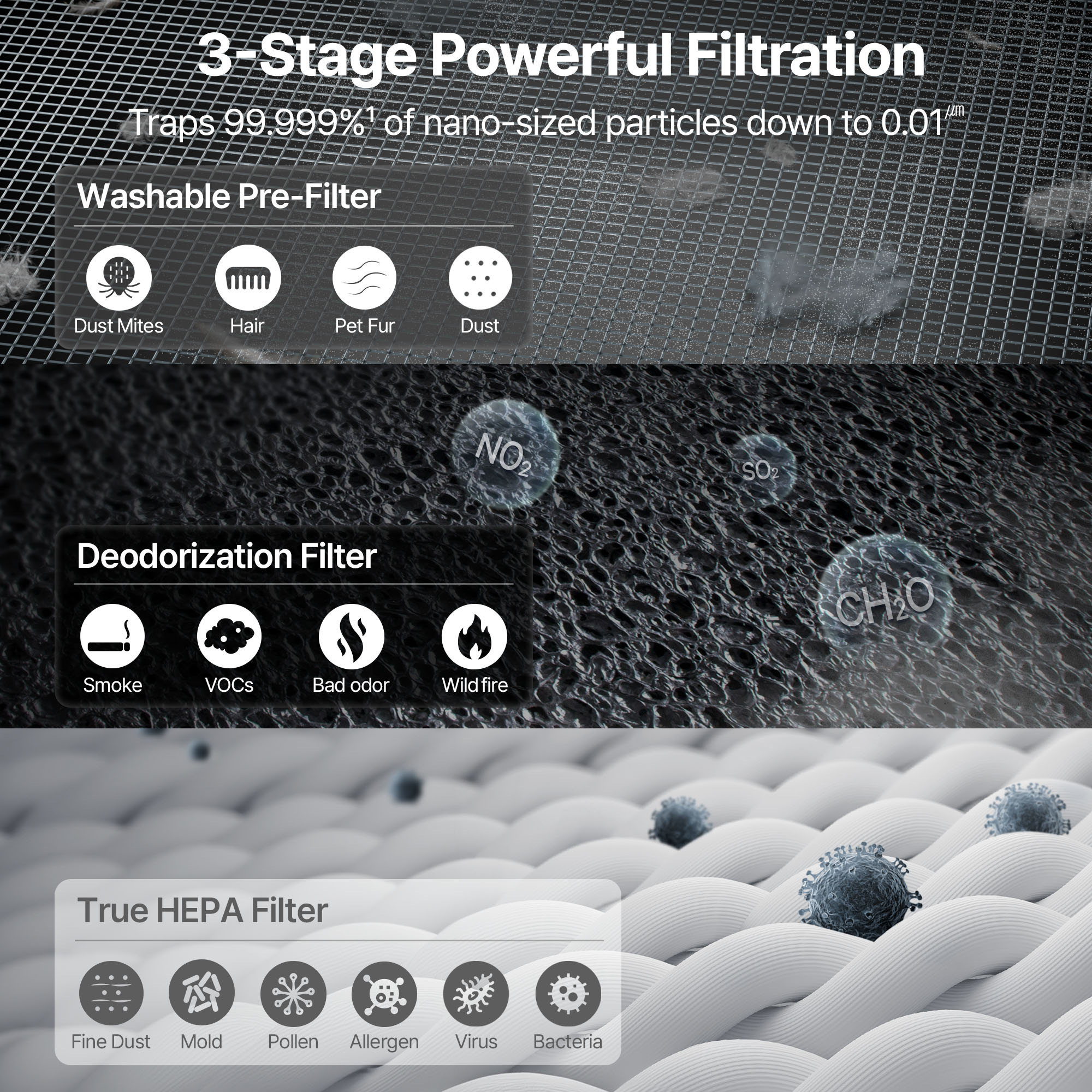 3-stage powerful filtration