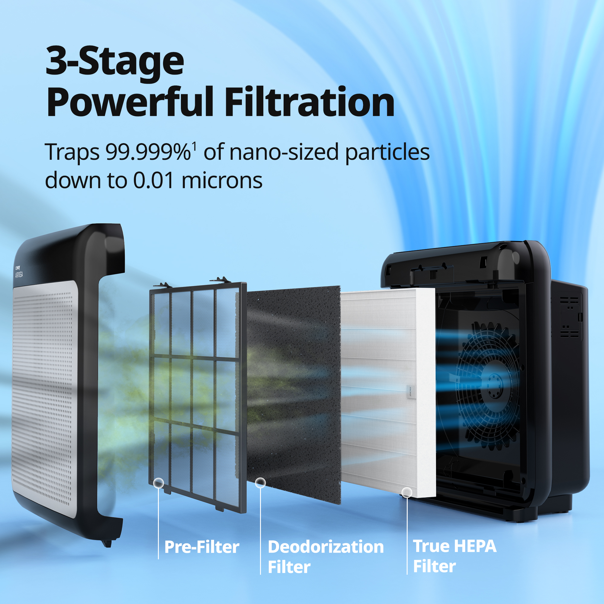 Airmega 200M Black 3-Stage Filtration