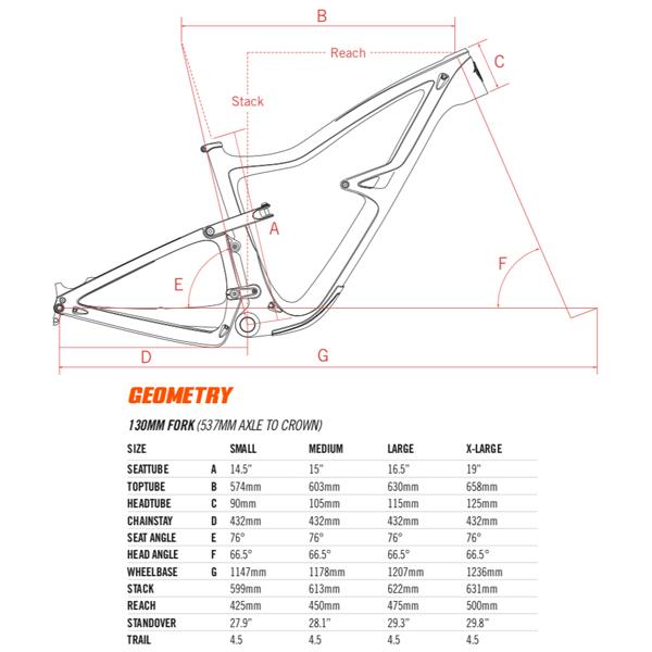 Geometry