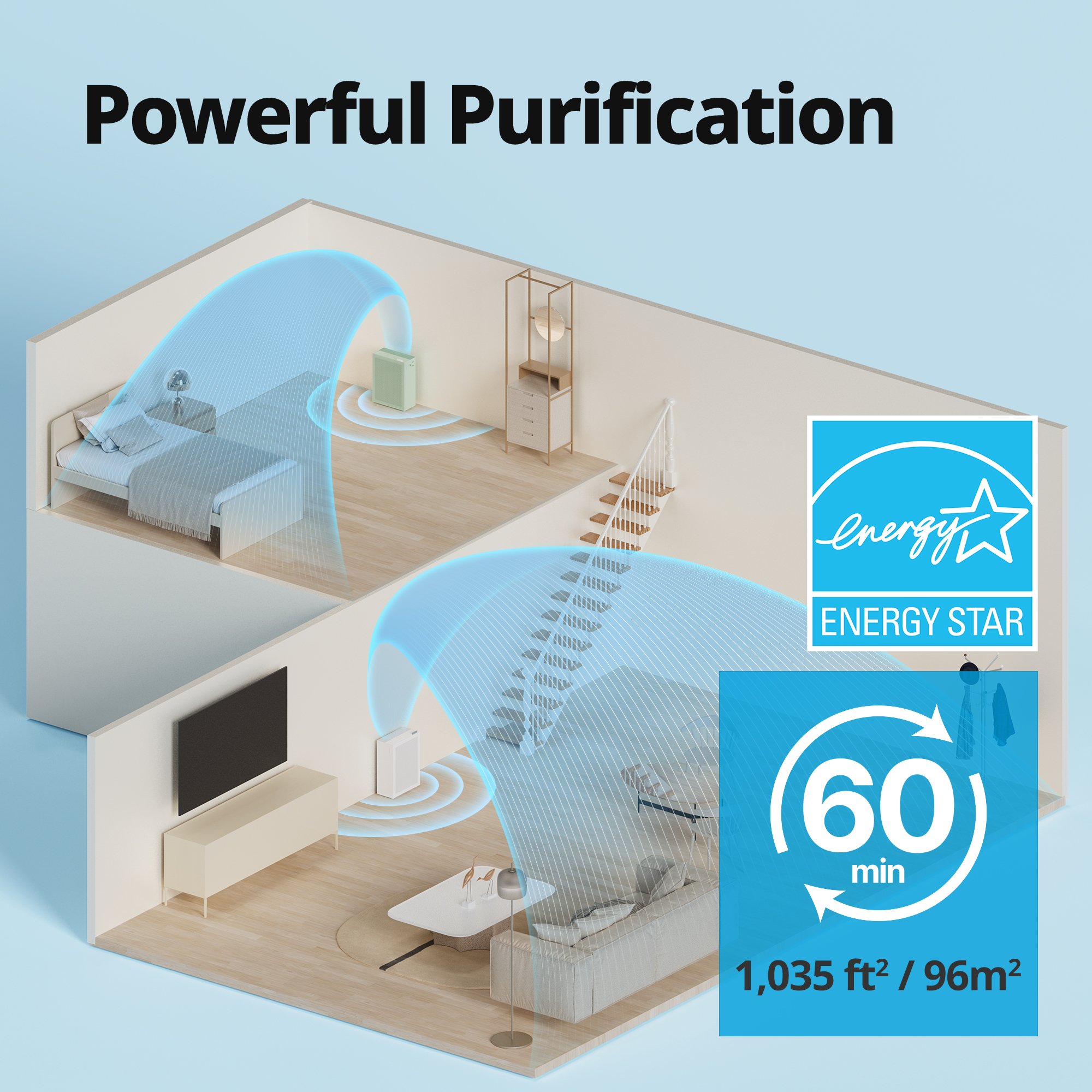 Coway air purifier placement diagram