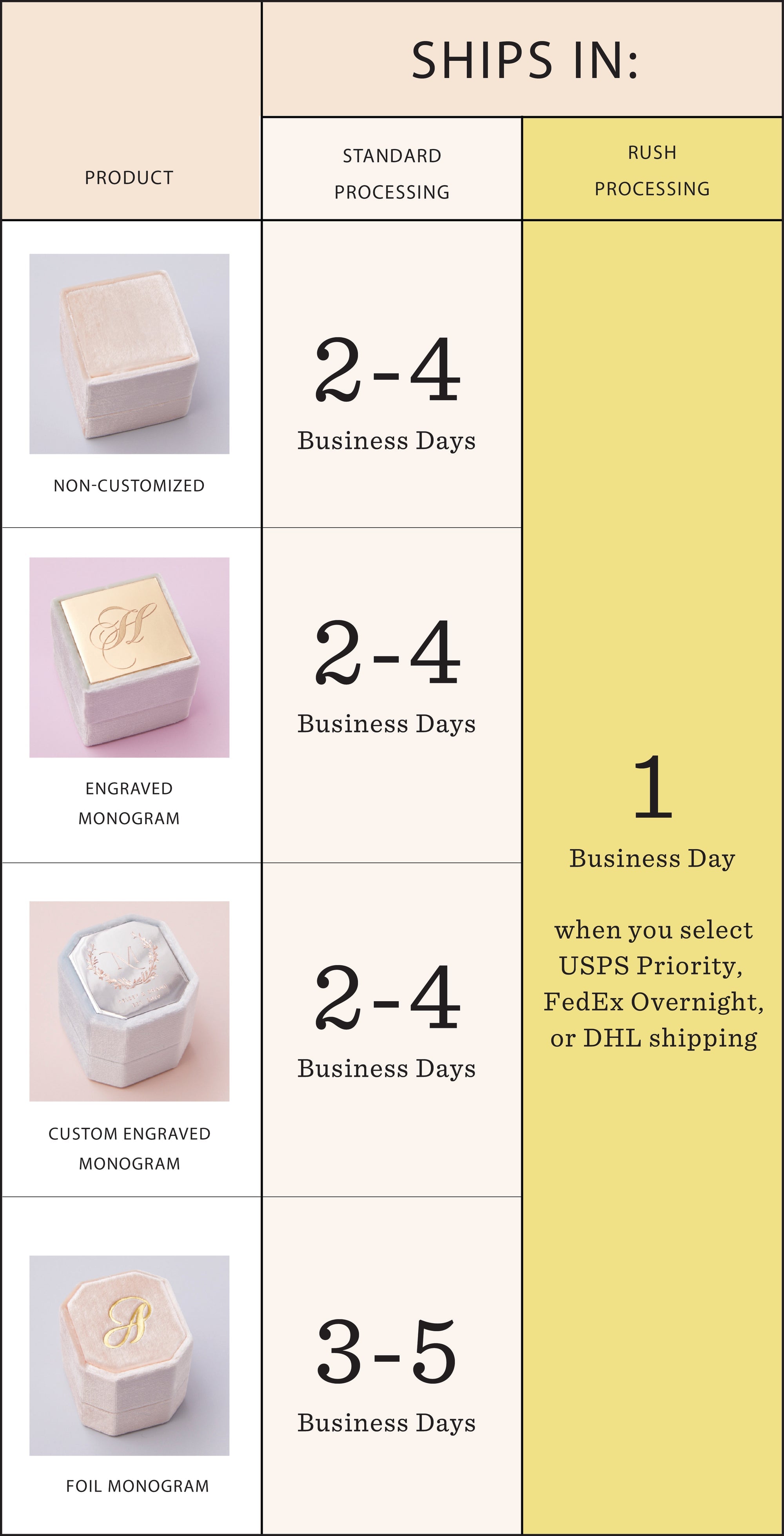 FAQ – The Mrs. Box