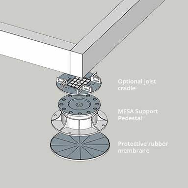 How to install MESA support pedestals 1