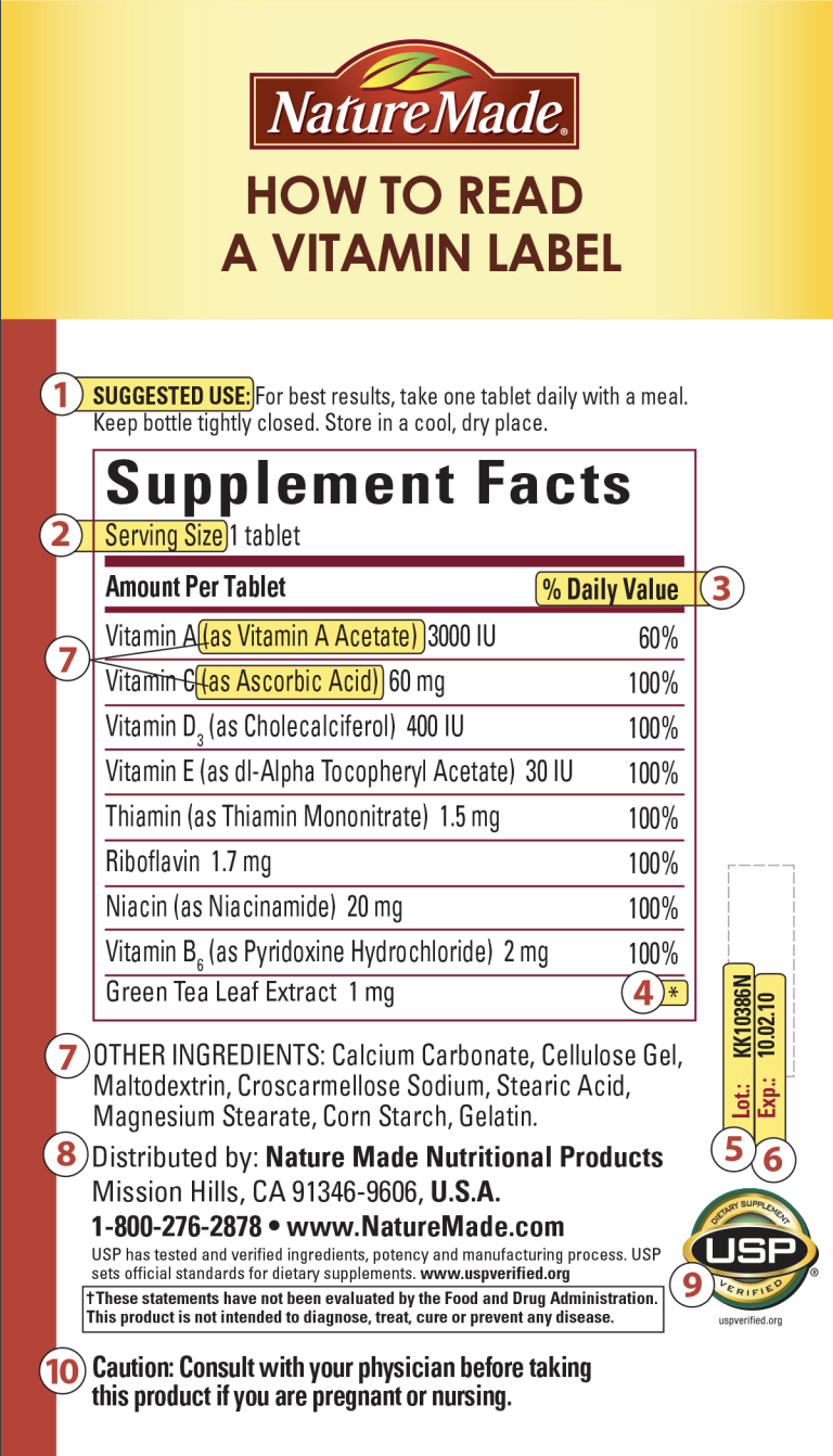 How to Read a Vitamin Label (Front)