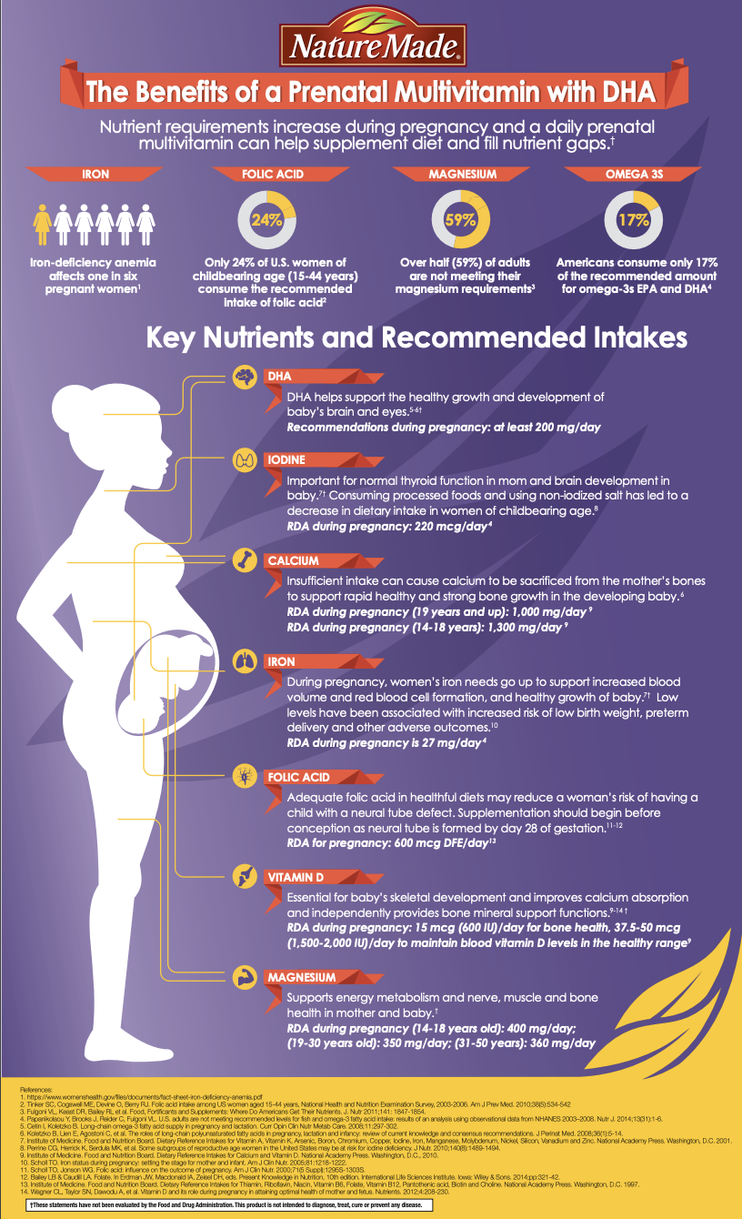 Benefits of a Prenatal Multivitamin