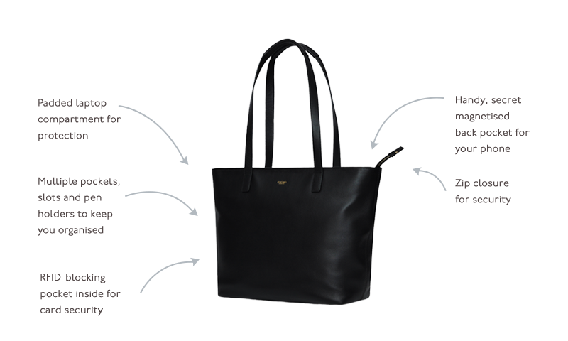 KNOMO Mini Maddox Leather Laptop Tote Bag - 13" Product Features Annotated Image | knomo.com