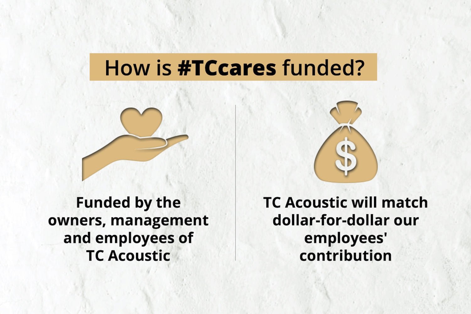 TCcares