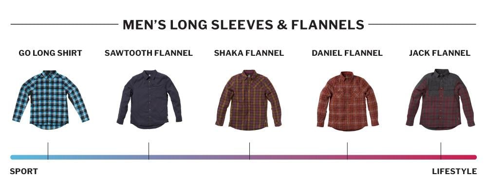Flannel Comparison Chart