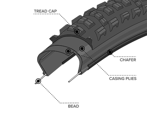 Diagram Illustration of the Light & Supple Construction on the Kennebec Tire, showing where the Bead, Chasing Plies, Chafer and Tread Cap are located within the tire to demonstrate how the construction differs 
