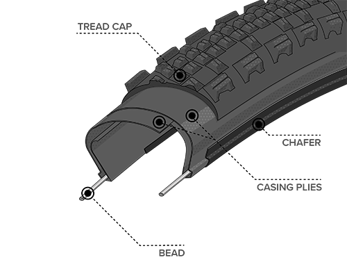 Diagram Illustration of the Light & Supple Construction on the Cumberland Tire, showing where the Bead, Chasing Plies and Tread Cap are located within the tire to demonstrate how the construction differs