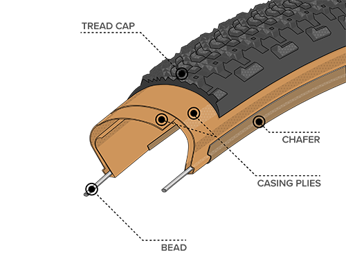Illustrated diagram of Light & Supple Construction for the 29 x 2.2 Sparwood Tires with Black Sidewall, showing where the Bead, Chasing Plies, Chafer and Tread Cap are located within the tire to demonstrate how tires and durability can differ across types of construction