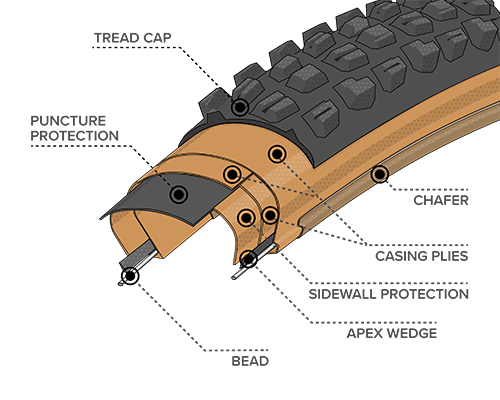 teravail kessel tire