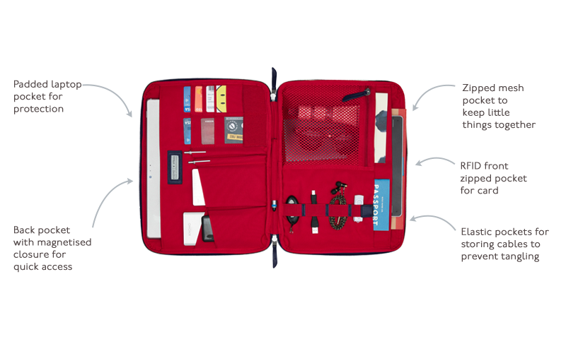 KNOMO Knomad X-Body Organiser Tech Organiser For Everyday - 10.5" Product Features Annotated Image | knomo.com