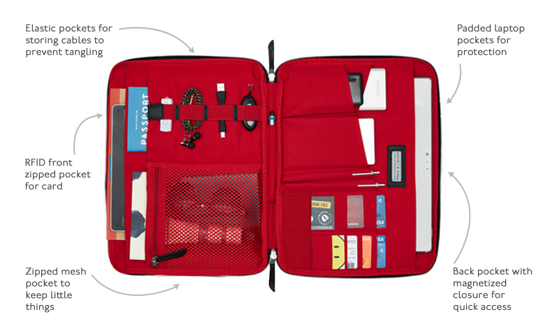 KNOMO Knomad X-Body Organiser Tech Organiser for Work - 13" Product Features Annotated Image | knomo.com