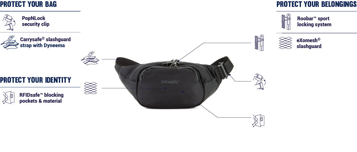 Pacsafe venturesafe sales x waistpack review