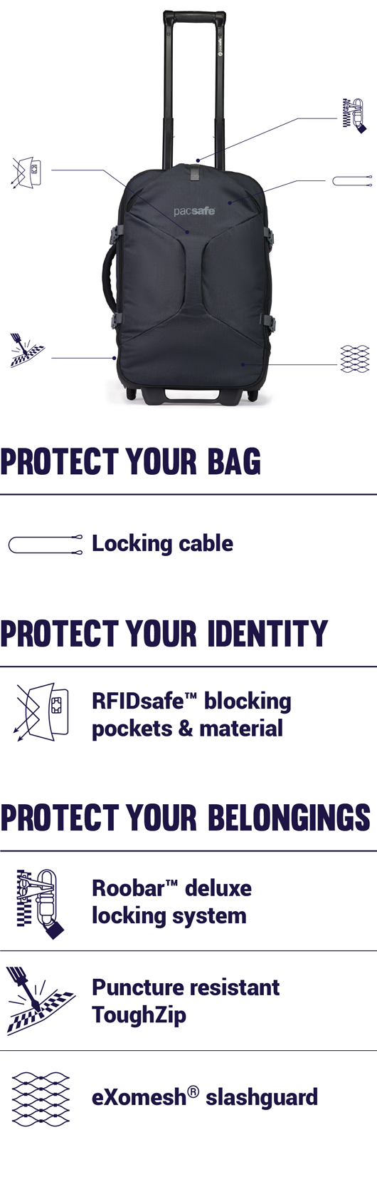 Pacsafe exp21 best sale