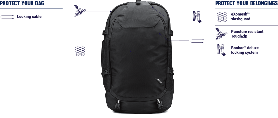 venturesafe backpack