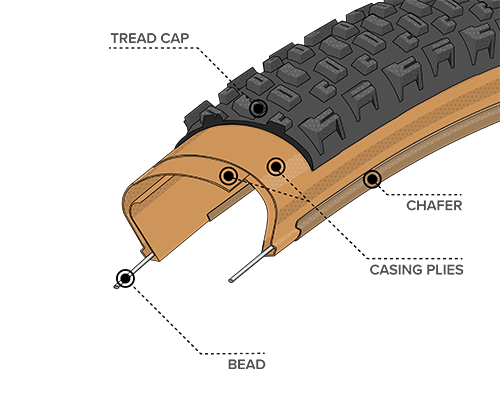Diagram Illustration of the Light & Supple Construction on the Honcho Tire, showing where the Bead, Chasing Plies, Chafer and Tread Cap are located within the tire to demonstrate how the construction differs