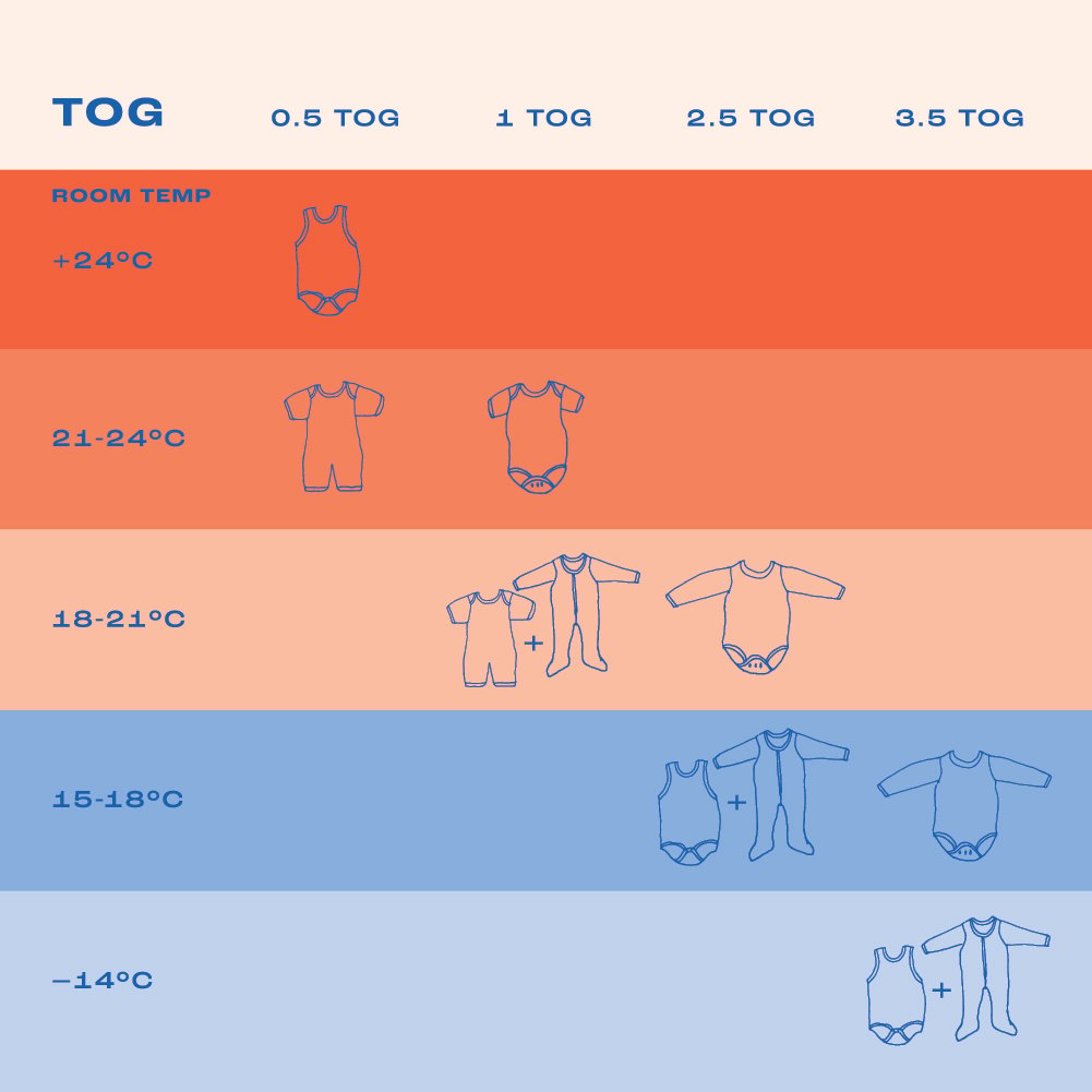 What is a TOG rating?  TOG Rating Baby Clothes – The Memo