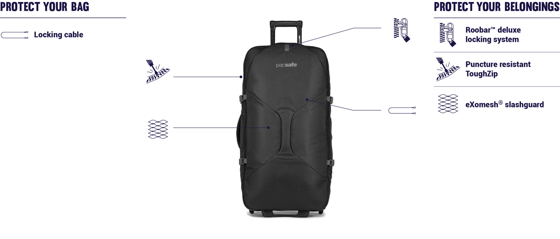 pacsafe suitcase