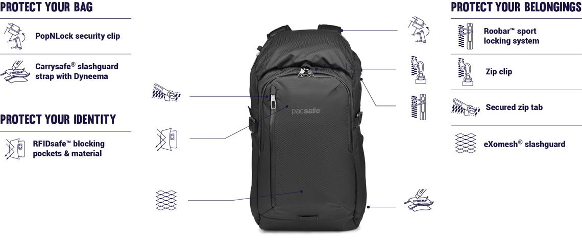 pacsafe venturesafe x 30l