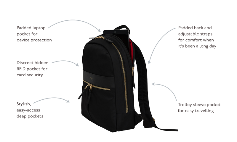 KNOMO Mini Beaufort Backpack 12" Product Features Annotated Image | knomo.com