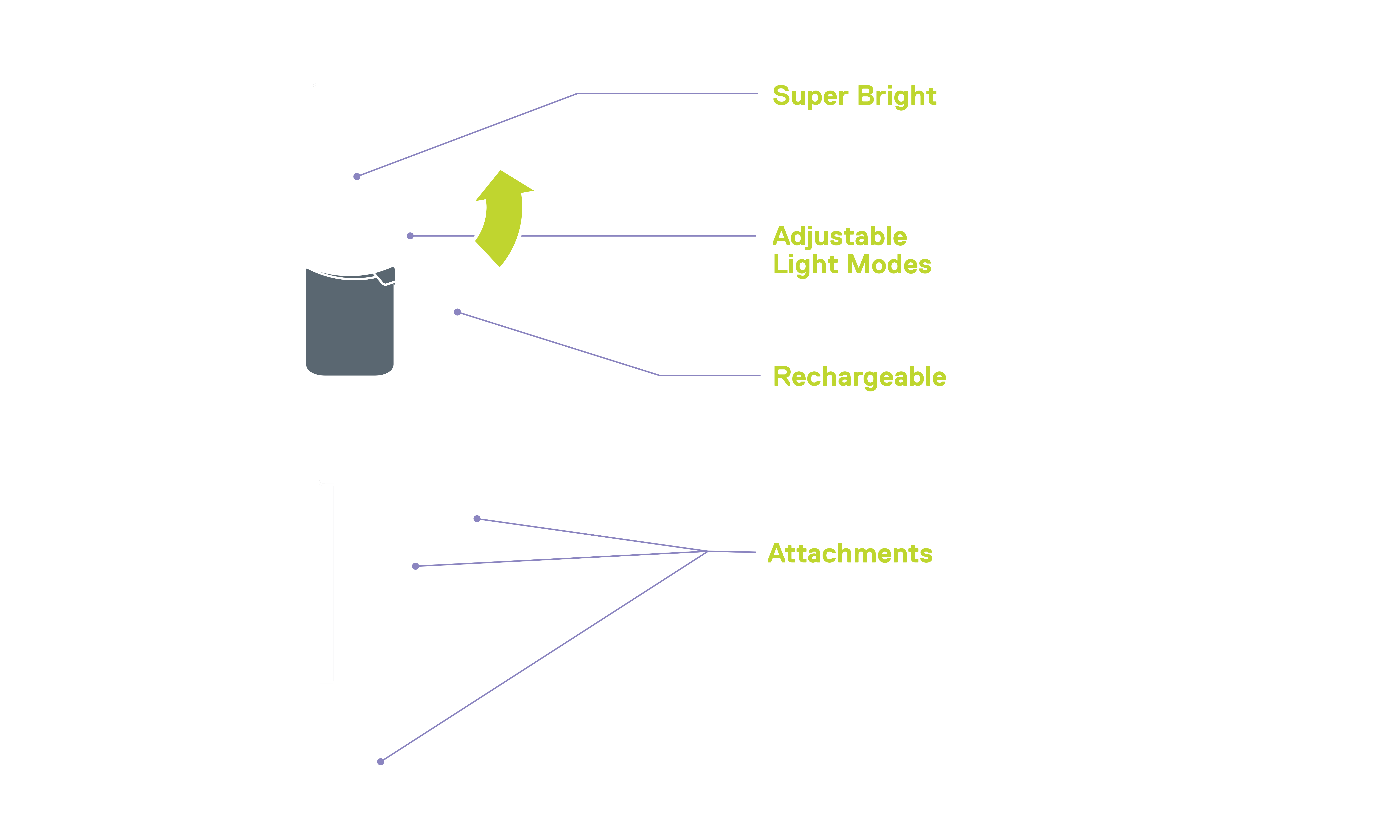 Bkin Safety Light (2 Pack), Gray diagram 