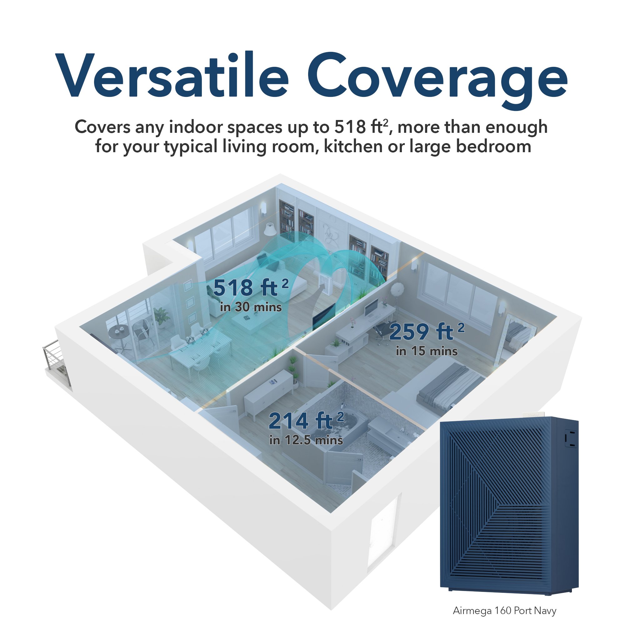 coway airmega 160 port navy - coverage layout