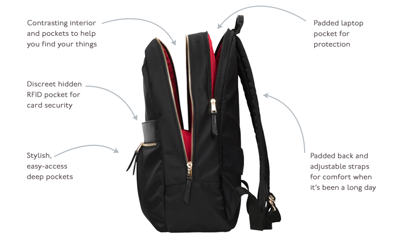 KNOMO Beaufort Laptop Backpack - 15.6" Product Features Annotated Image | knomo.com