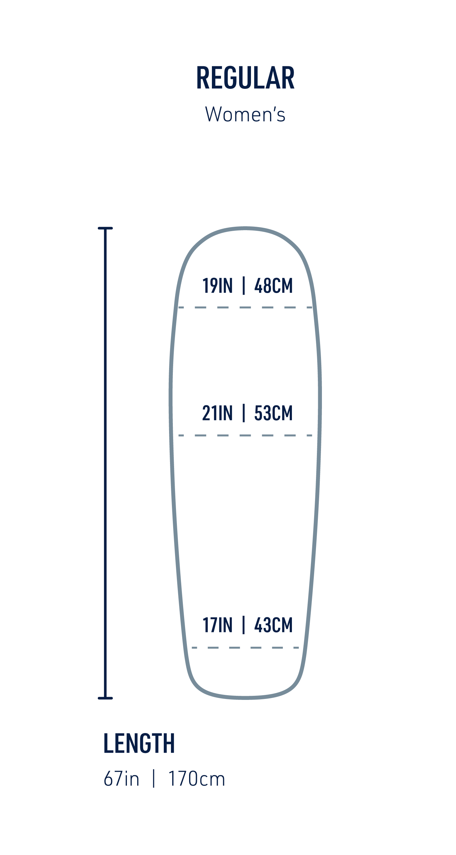 https://cdn.accentuate.io/41699456581782/1660555846355/STS-SLEEP-DIAGRAMS_Mats_LIVE-TEXT-Final_comfort-light-si-womens-sleeping-mat-regular.png?v=1690800858348