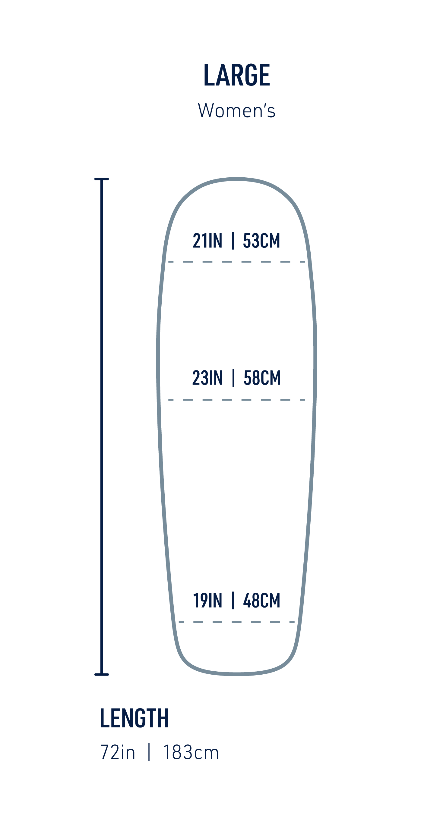 https://cdn.accentuate.io/41699456614550/1660555852777/STS-SLEEP-DIAGRAMS_Mats_LIVE-TEXT-Final_comfort-light-si-womens-sleeping-mat-large.png?v=1690800880726