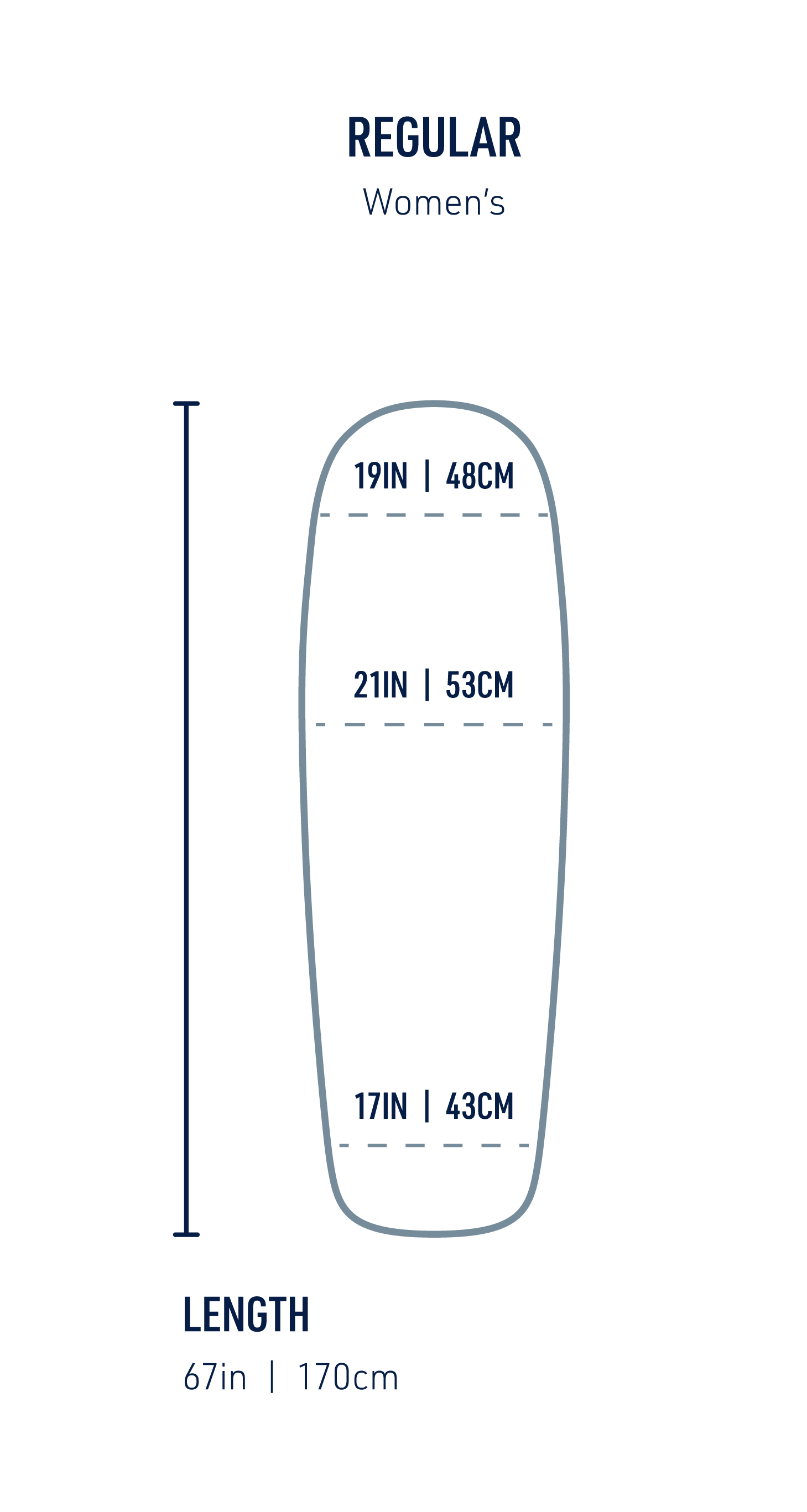 https://cdn.accentuate.io/41761310867606/1660555894641/STS-SLEEP-DIAGRAMS_Mats_LIVE-TEXT-Final_comfort-plus-si-womens-sleeping-mat-regular.png?v=1690800947280