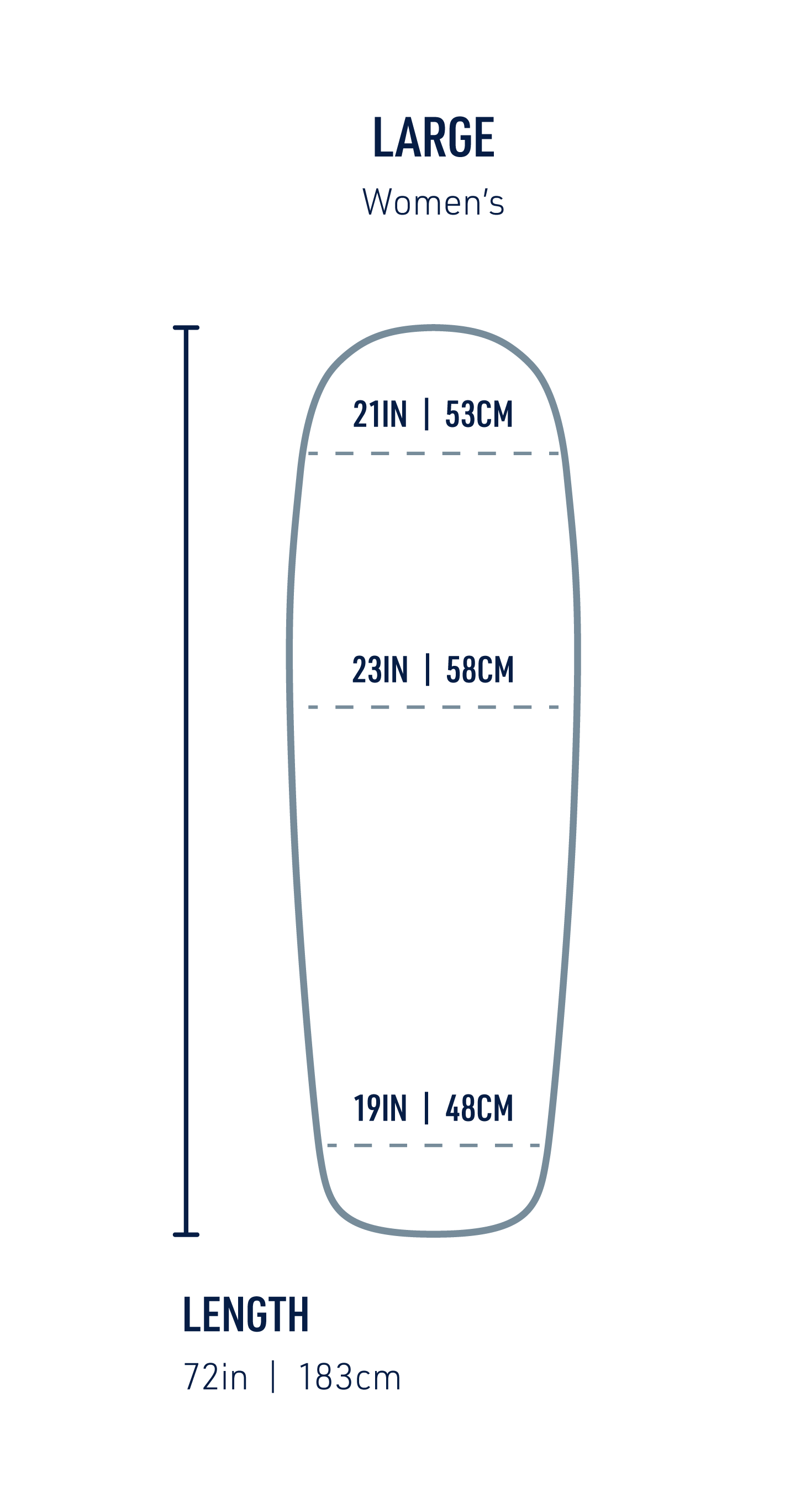 https://cdn.accentuate.io/41761310933142/1660555900179/STS-SLEEP-DIAGRAMS_Mats_LIVE-TEXT-Final_comfort-plus-si-womens-sleeping-mat-large.png?v=1690800963833