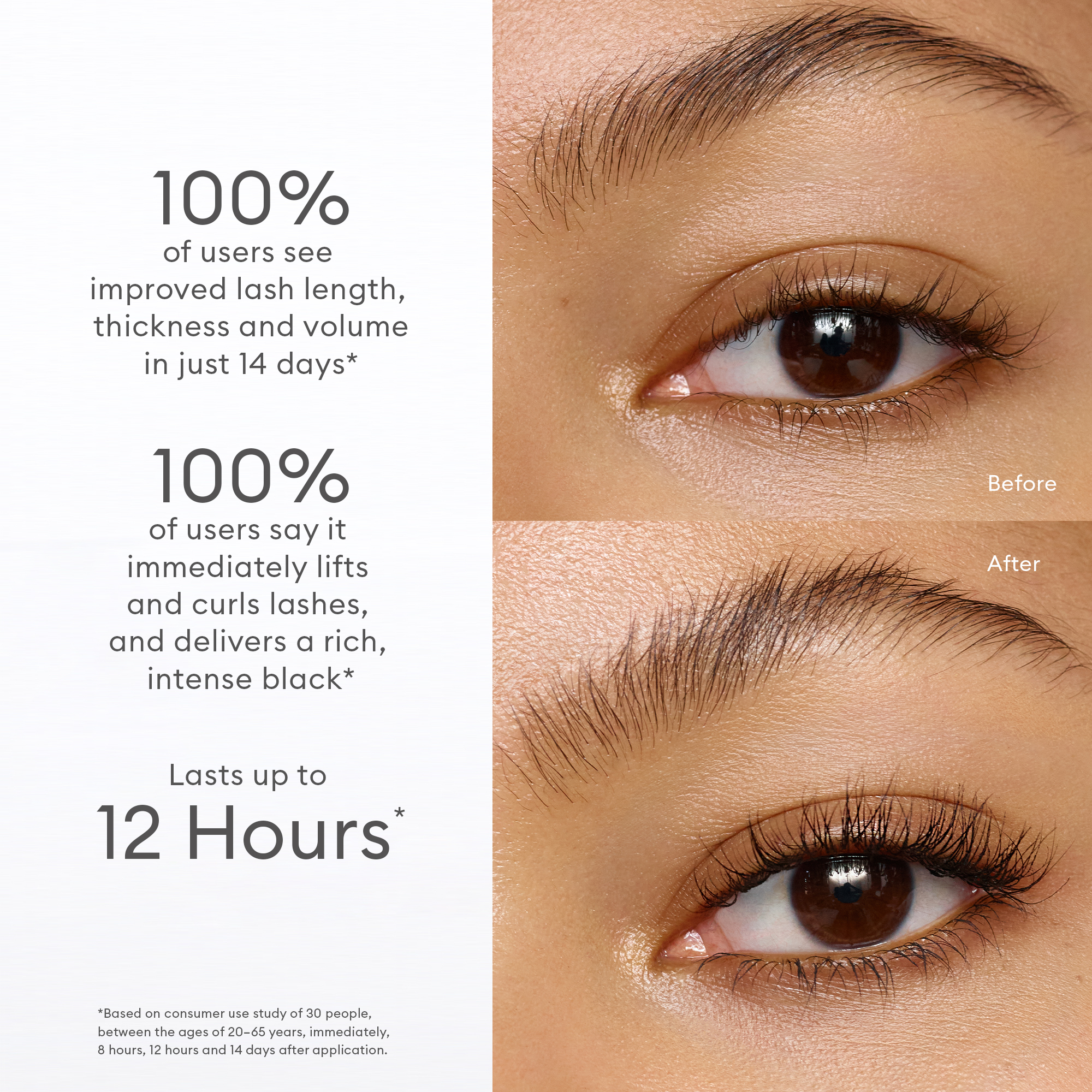 Clinicals of mascara that show it's effectiveness.
