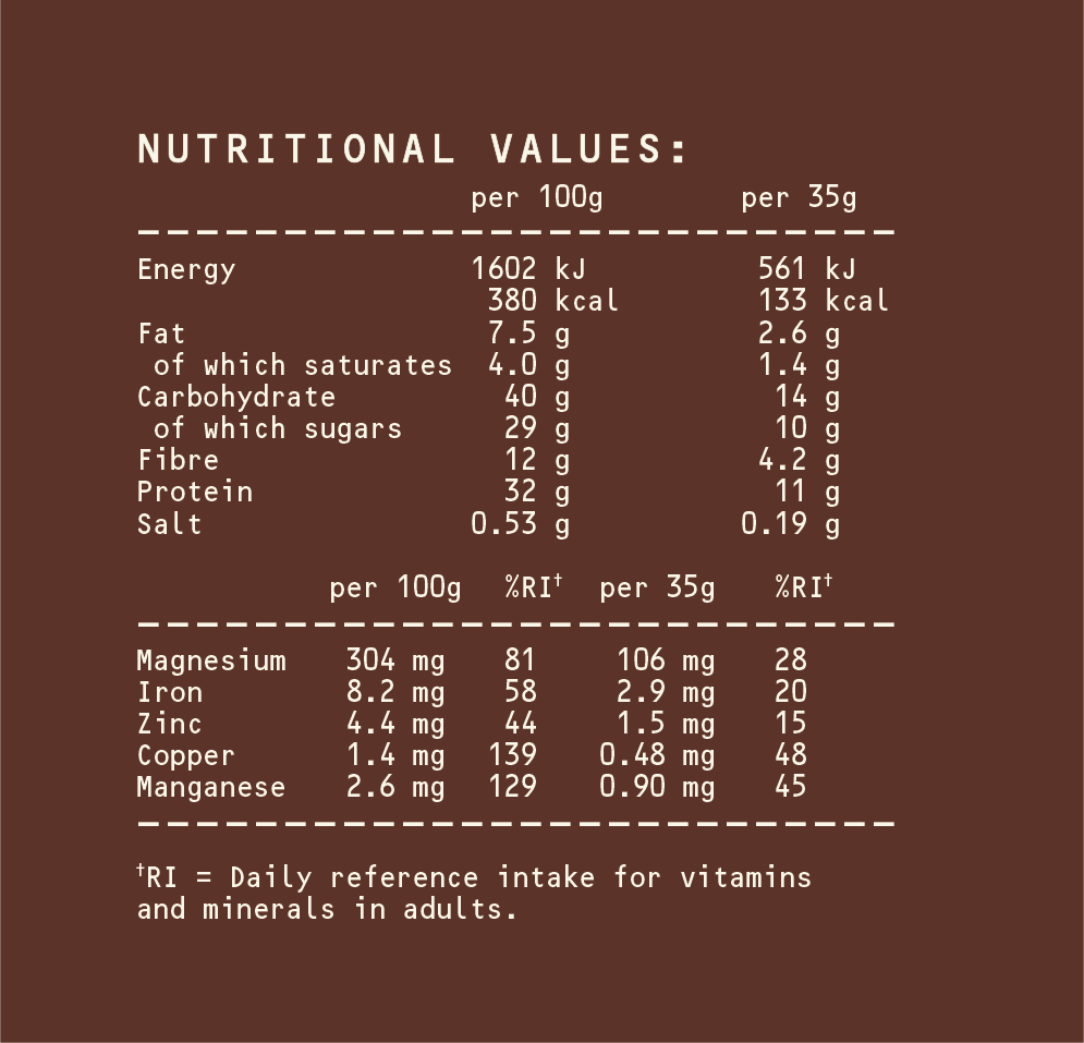 Funktional Food Chocolate Protein Balls Calories and Nutrition