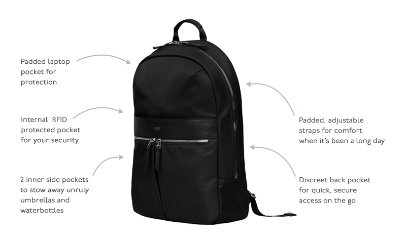 KNOMO Beauchamp Laptop Backpack - 14" Product Features Annotated Image |knomo.com