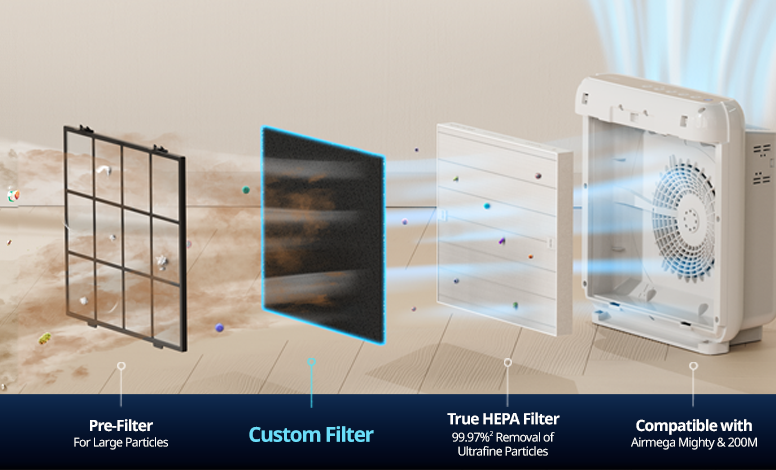 3-Stage Filtration